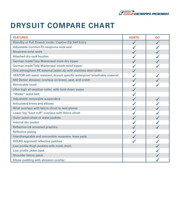 drysuit compare chart for the Ocean Rodeo Ignite and GO drysuit